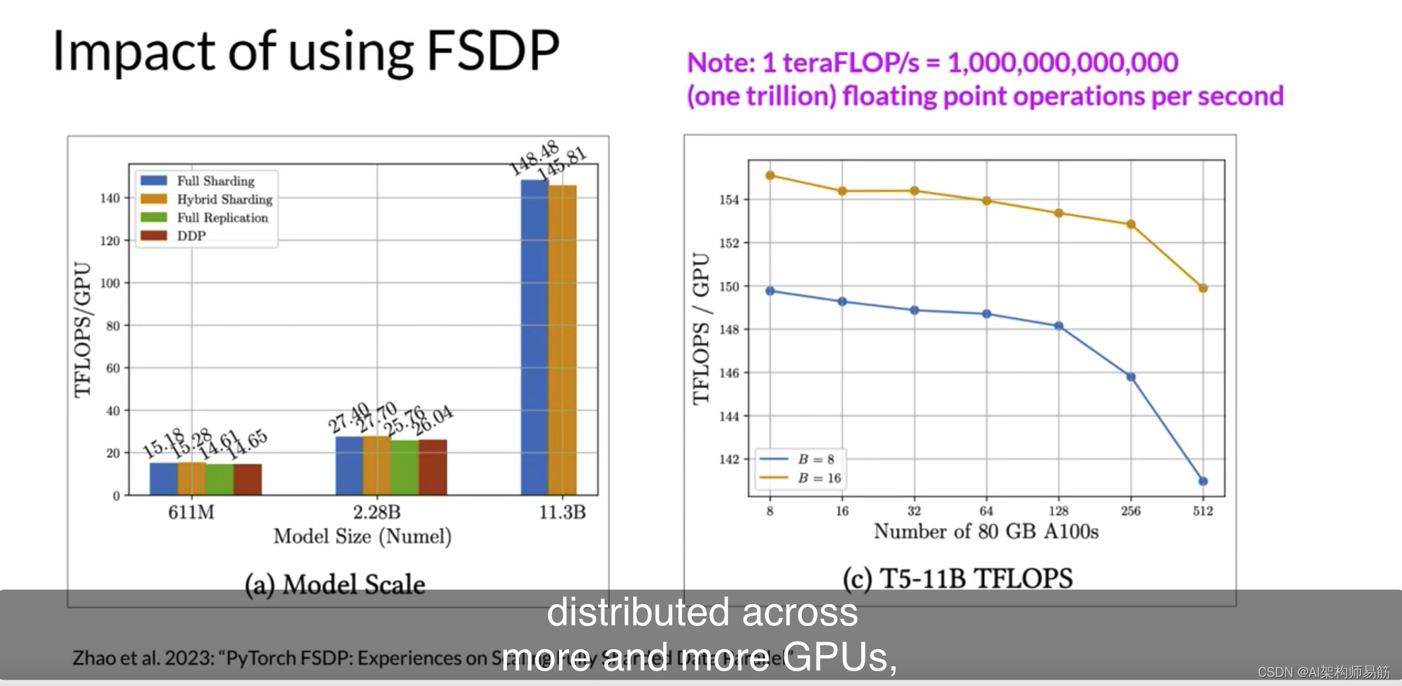 LLMs高效的多 GPU 计算策略Efficient multi-GPU compute strategies