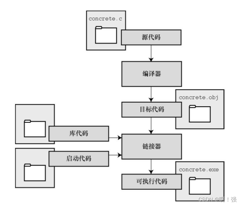 文件流程图