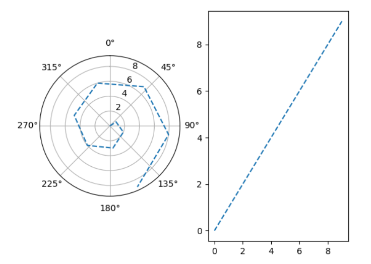 MATPLOTLIB draws primary function image - Power finger - Programmer Sought