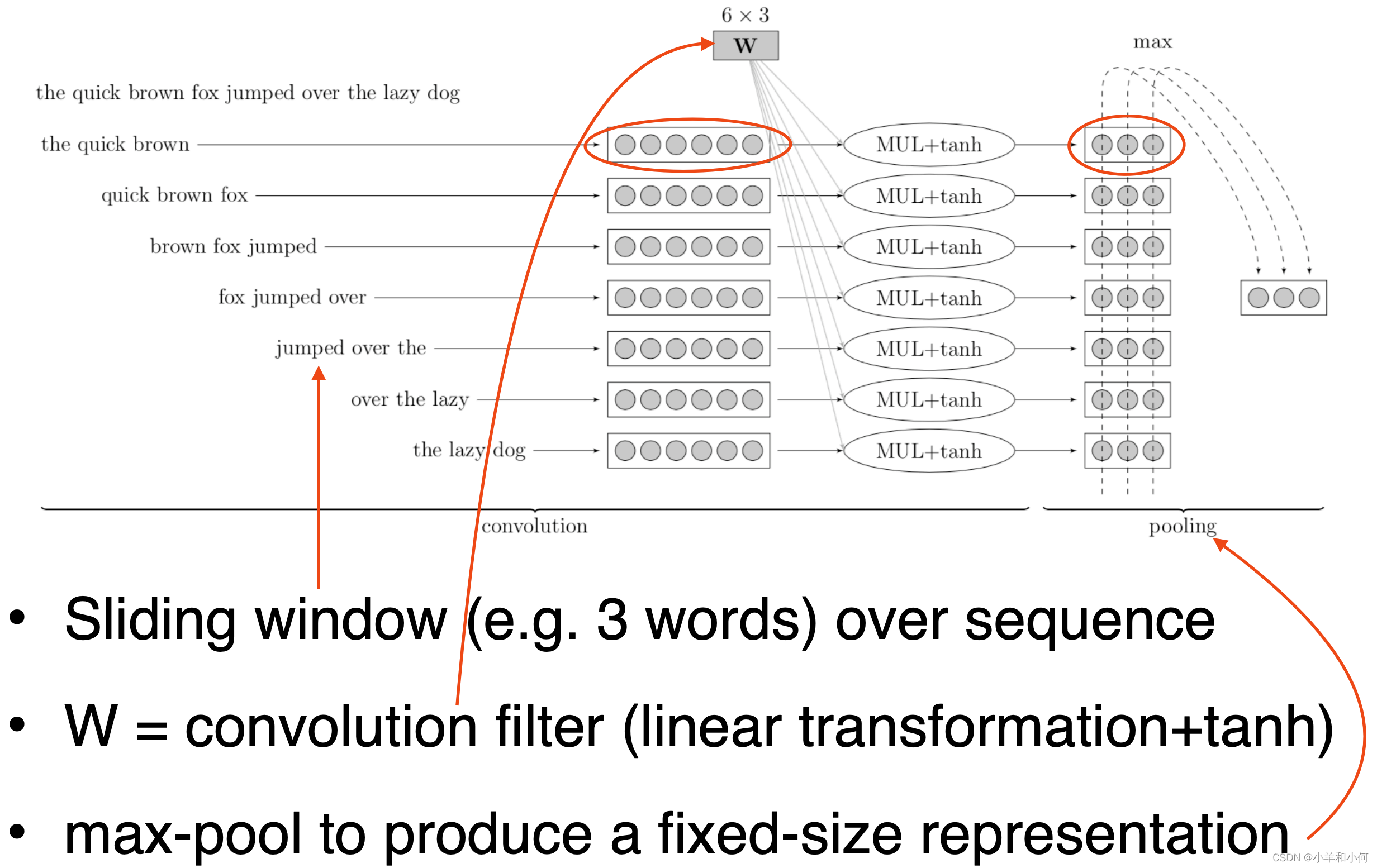 自然语言处理（六）： Deep Learning for NLP: Feedforward Networks