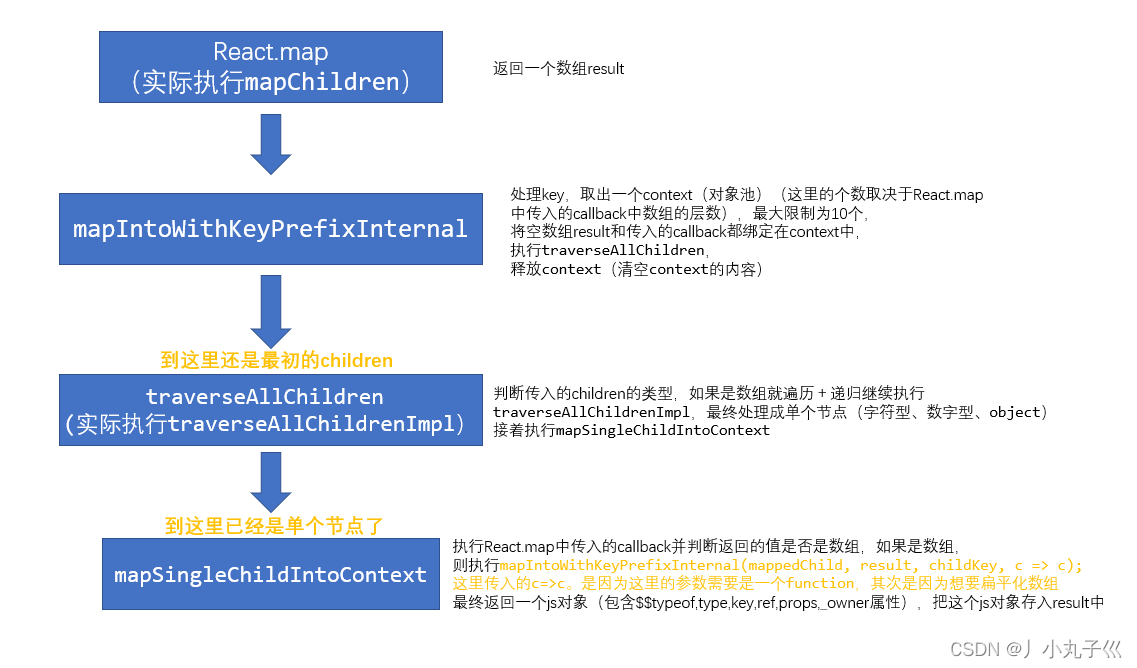 react源码（二）