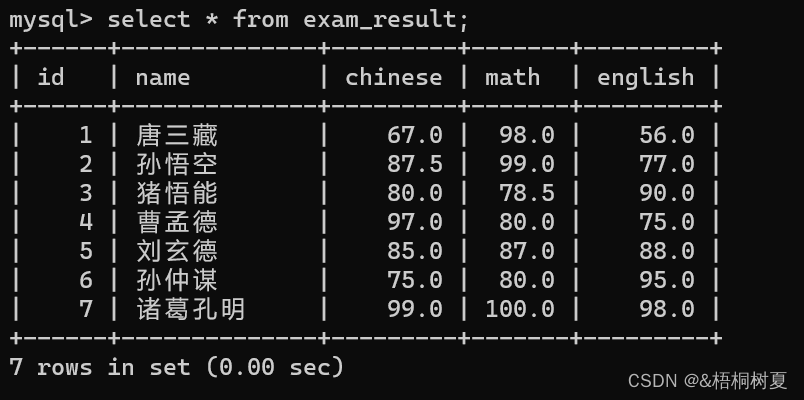 在这里插入图片描述