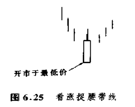 三个白兵,脱离,藏婴吞没,弃婴,捉腰带线,反击线等形态