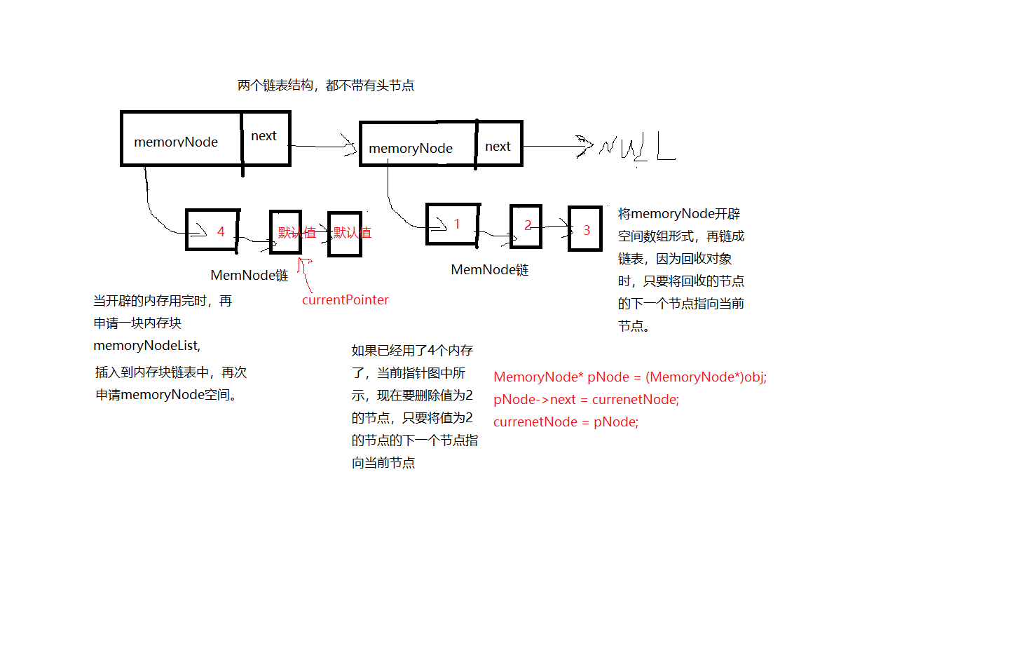 简易的实现对象内存池