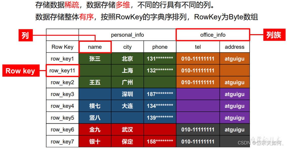 [外链图片转存失败,源站可能有防盗链机制,建议将图片保存下来直接上传(img-fMX1dvVz-1683896989230)(C:/Users/19801/AppData/Roaming/Typora/typora-user-images/image-20230512193725892.png)]