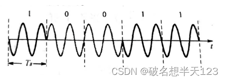 2PSK 信号的时间波形