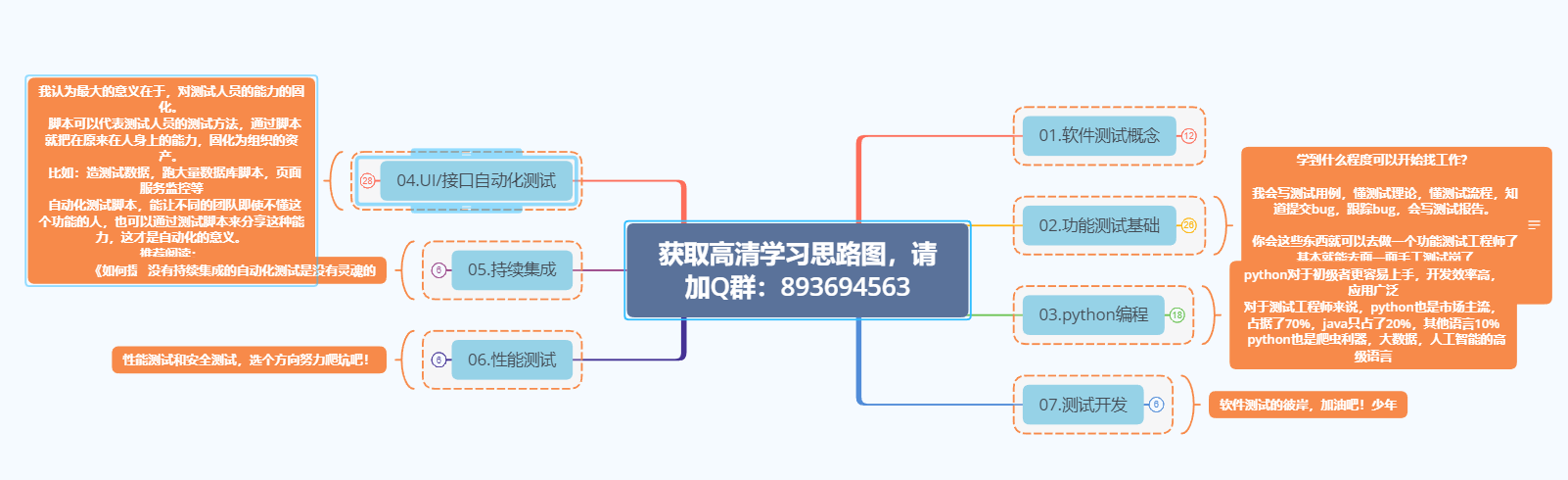 不合适做软件测试的五类中，快来看你是属于哪一类？