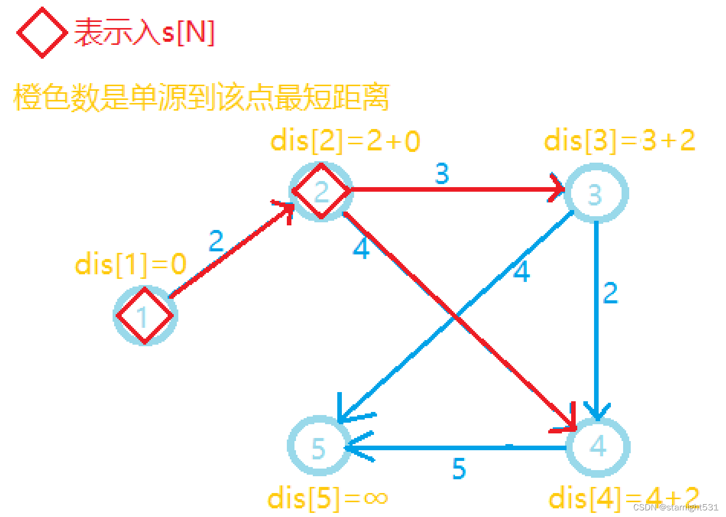 二轮