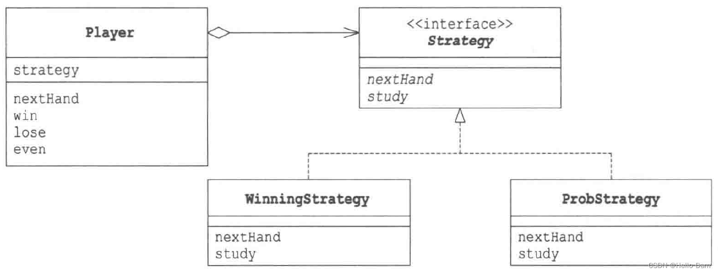 【设计模式——学习笔记】23种设计模式——策略模式Strategy（原理讲解+应用场景介绍+案例介绍+Java代码实现）