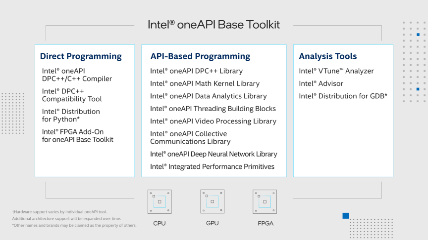 网站https://www.intel.com/content/www/us/en/developer/tools/oneapi/base-toolkit.html#gs.pptpr2包含上述套件的详细说明