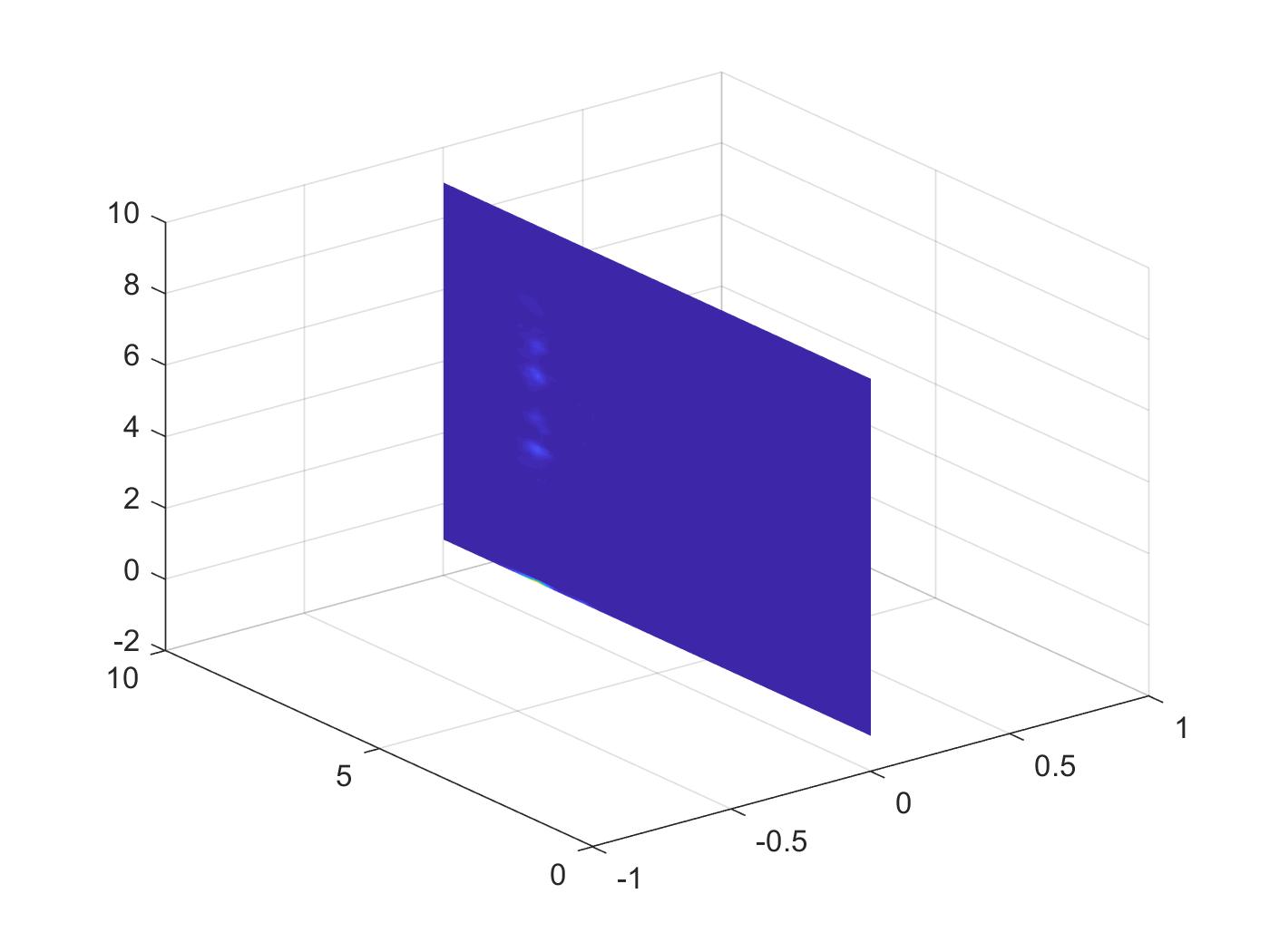 matlab在一个坐标系内让二维图片堆叠形成三维空间的表示