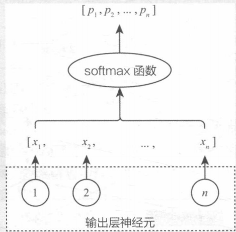 softmax算法详解_softmax算子-CSDN博客