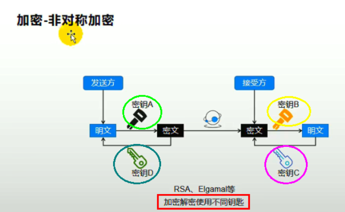 Day435&436.支付系统 -谷粒商城