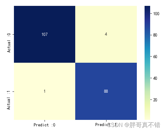 Python实现WOA智能鲸鱼优化算法优化XGBoost分类模型(XGBClassifier算法)项目实战