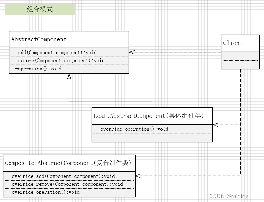 设计模式：组合模式（C#、JAVA、JavaScript、C++、Python、Go、PHP）