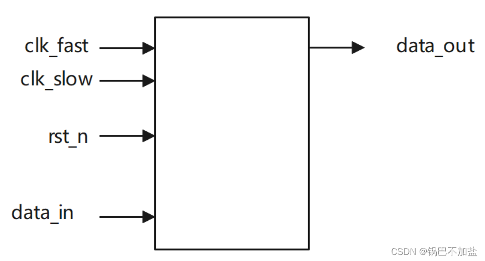 牛客网Verilog刷题——VL49