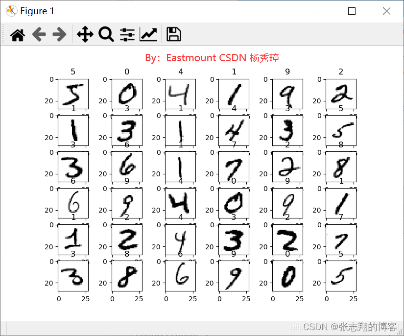 TensorFlow实战教程（十七）-Keras搭建分类神经网络及MNIST数字图像案例分析