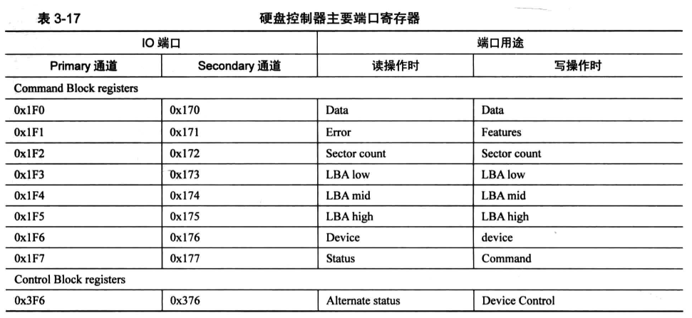 二、9.硬盘驱动程序