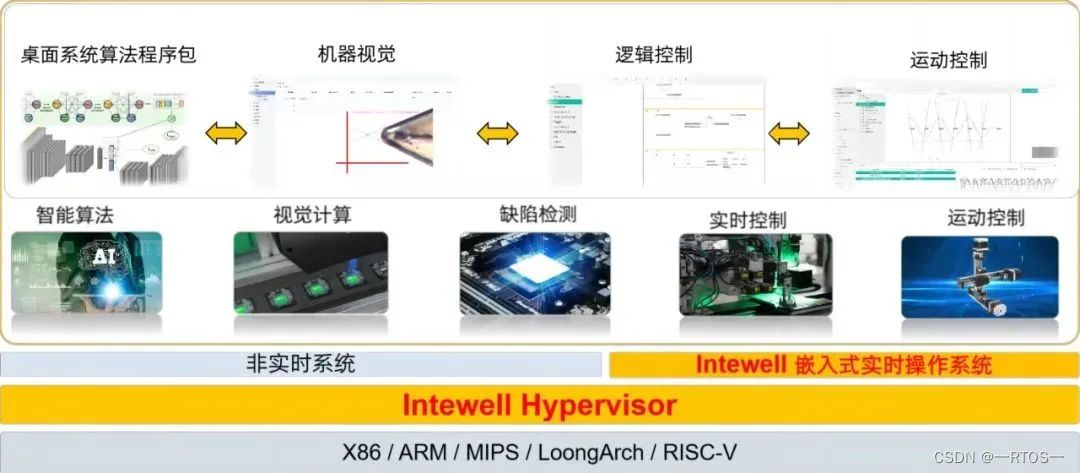 科东快讯 | Intewell鸿道工业操作系统亮相丝路峰会暨中国新工业博览会