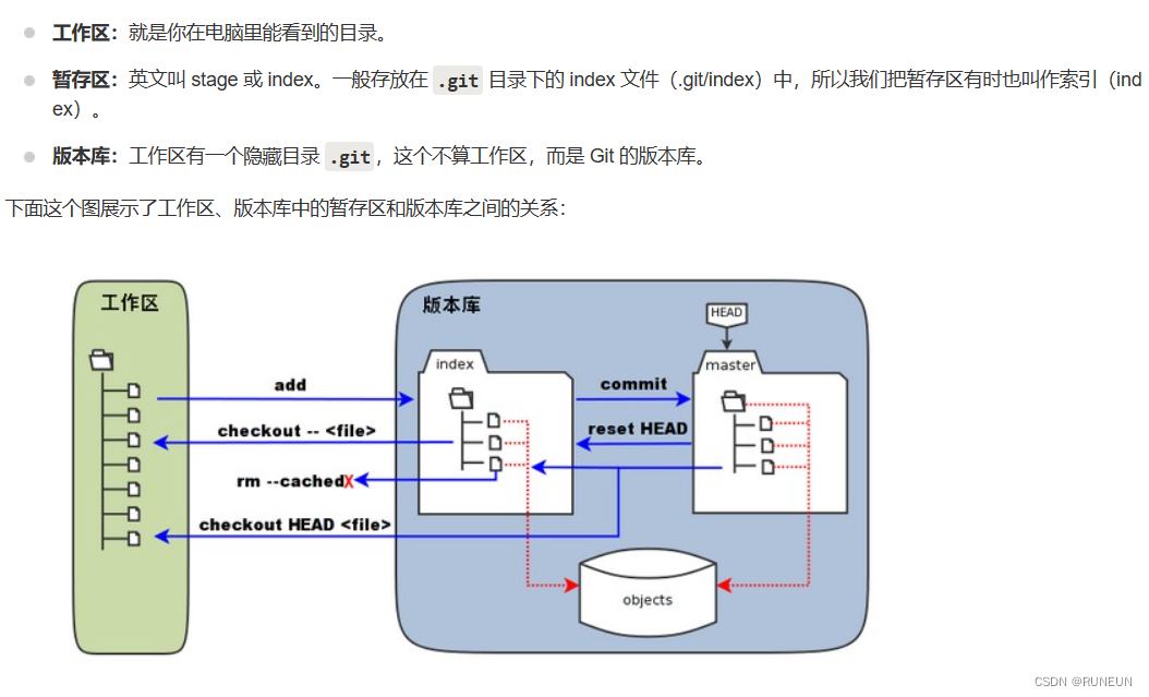 Git-分布式版本控制工具