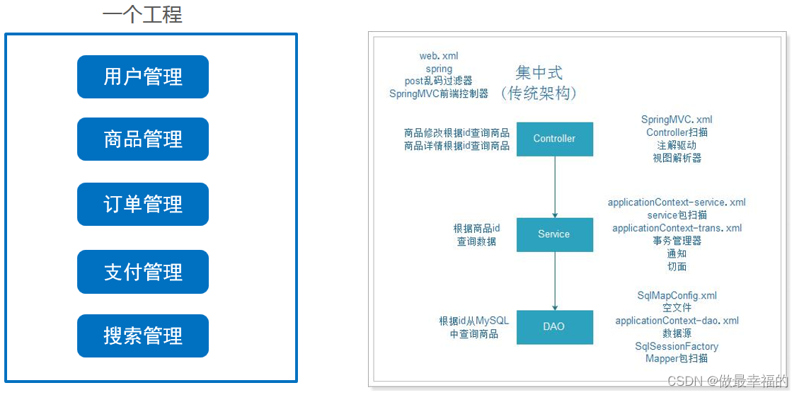 [外链图片转存失败,源站可能有防盗链机制,建议将图片保存下来直接上传(img-22b8baH6-1643694526365)(1562658873573.png)]