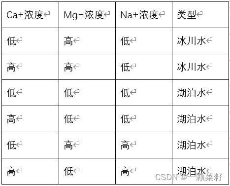 柚子快报激活码778899分享：人工智能 机器学习期中考试  第4张