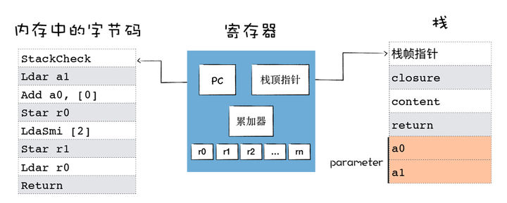 V8_CPU_Register