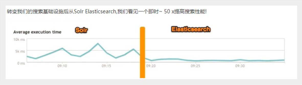 elasticsearch从入门到精通