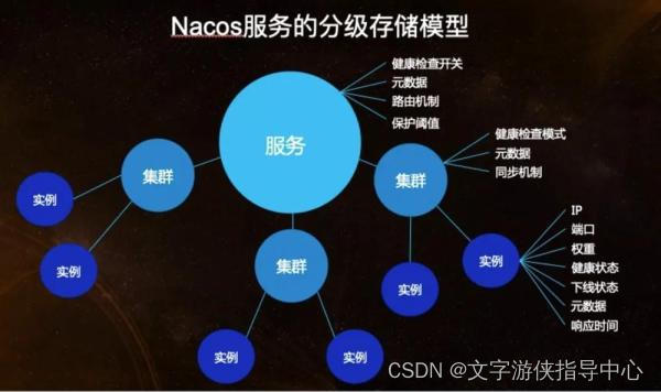 Nacos入门指南：服务发现与配置管理的全面解析