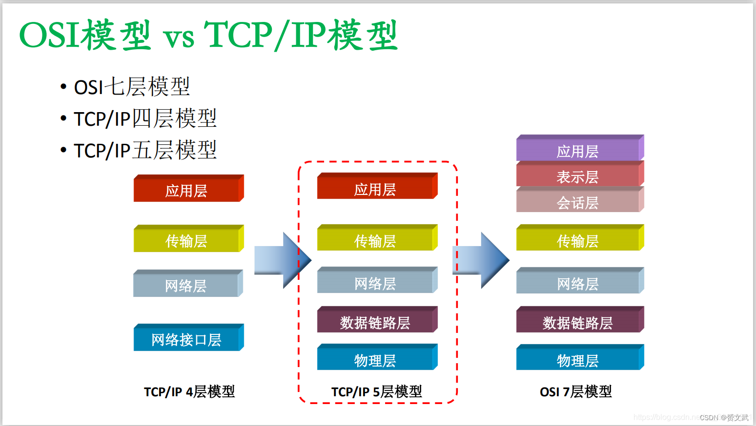 第一章 计算机网络概述