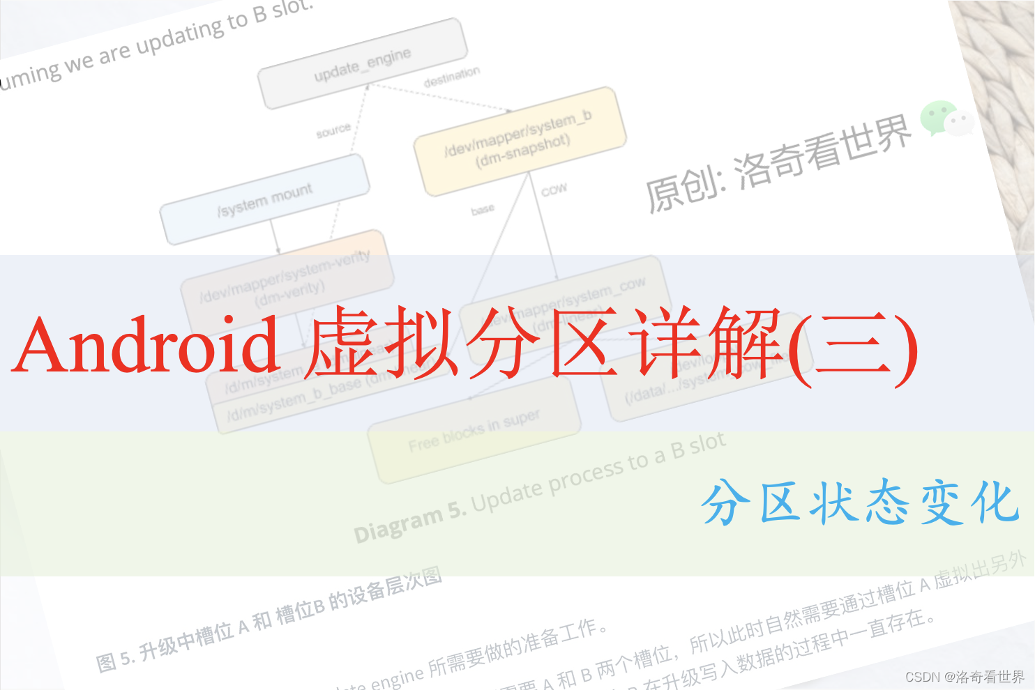 Android 虚拟分区详解(三)