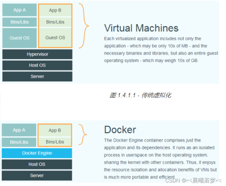 docker和virtual machines的区别