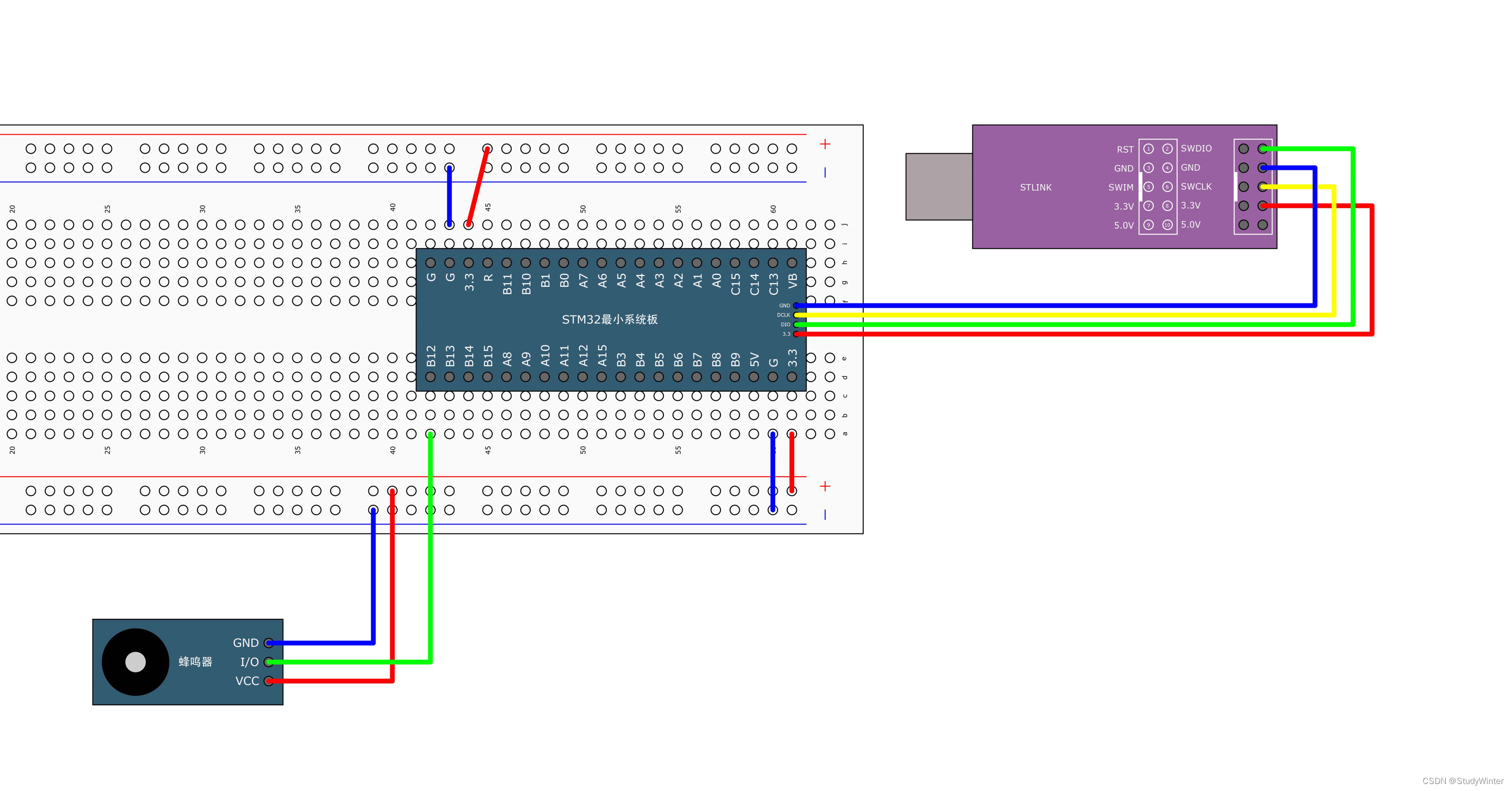 【STM32】GPIO输出