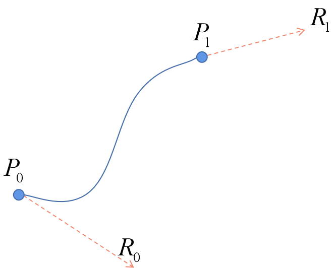曲线平滑算法：三次Hermite曲线生成