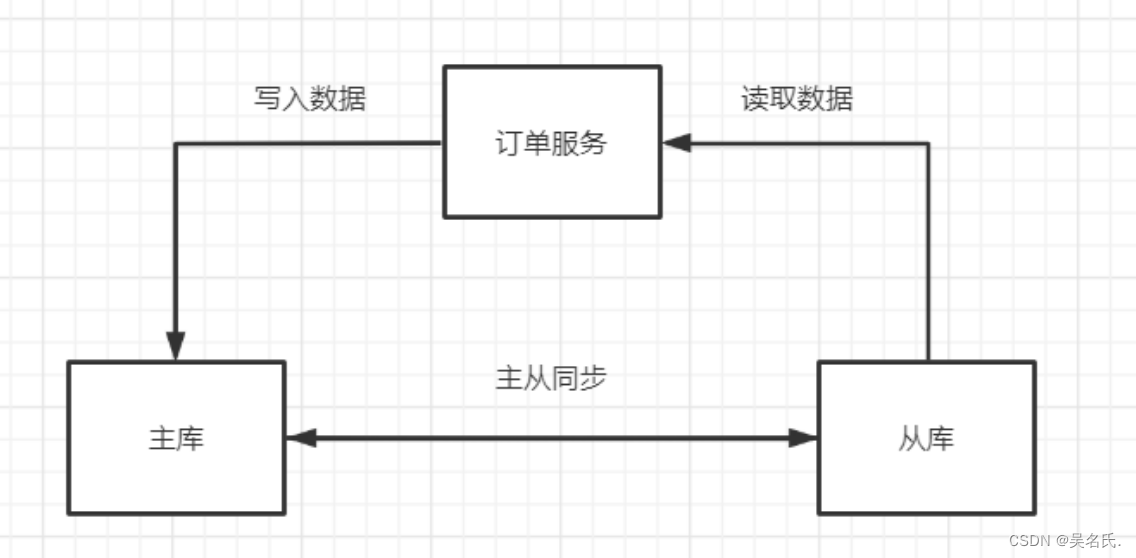 Seata入门系列【19】分布式事务之CAP、BASE理论