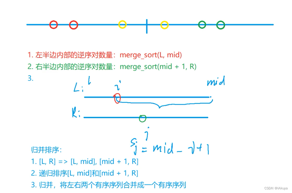 Acwing.788 逆序对的数量