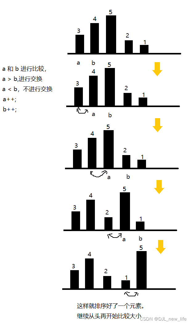 冒泡排序以及奇數偶數排列