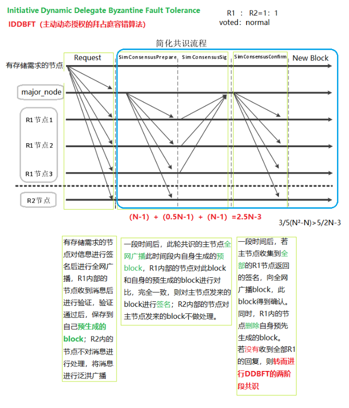 IDBFT——1