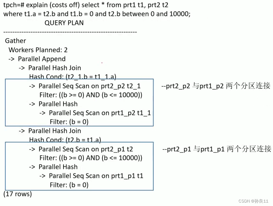 10、PostgresSQL并行查询_postgresql 并行查询-CSDN博客