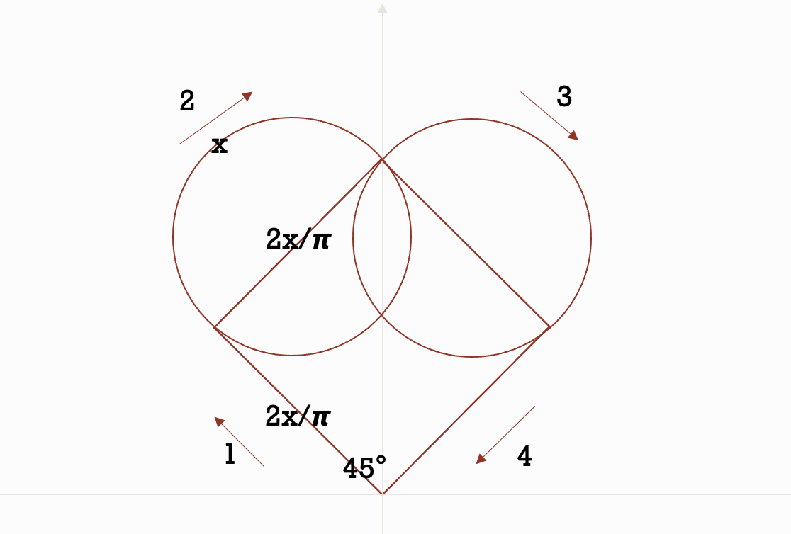 如何用python绘制表白爱心?含参数逻辑