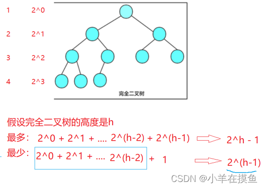 数据结构_第九关：树与二叉树