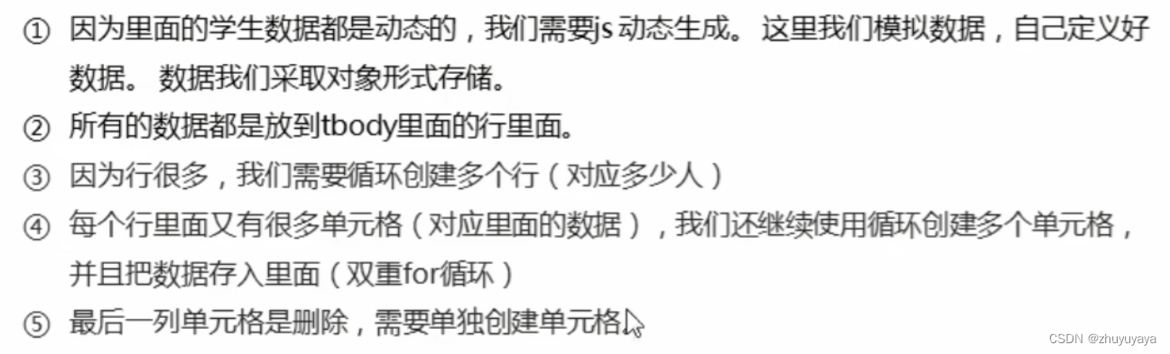 利用JS代码完成动态生成表格案例及解析