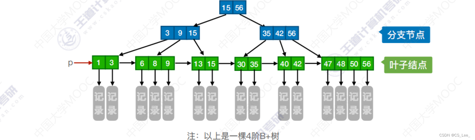 [外链图片转存失败,源站可能有防盗链机制,建议将图片保存下来直接上传(img-7cT8Yo5F-1660311730127)(数据结构.assets/image-20220812155628173.png)]