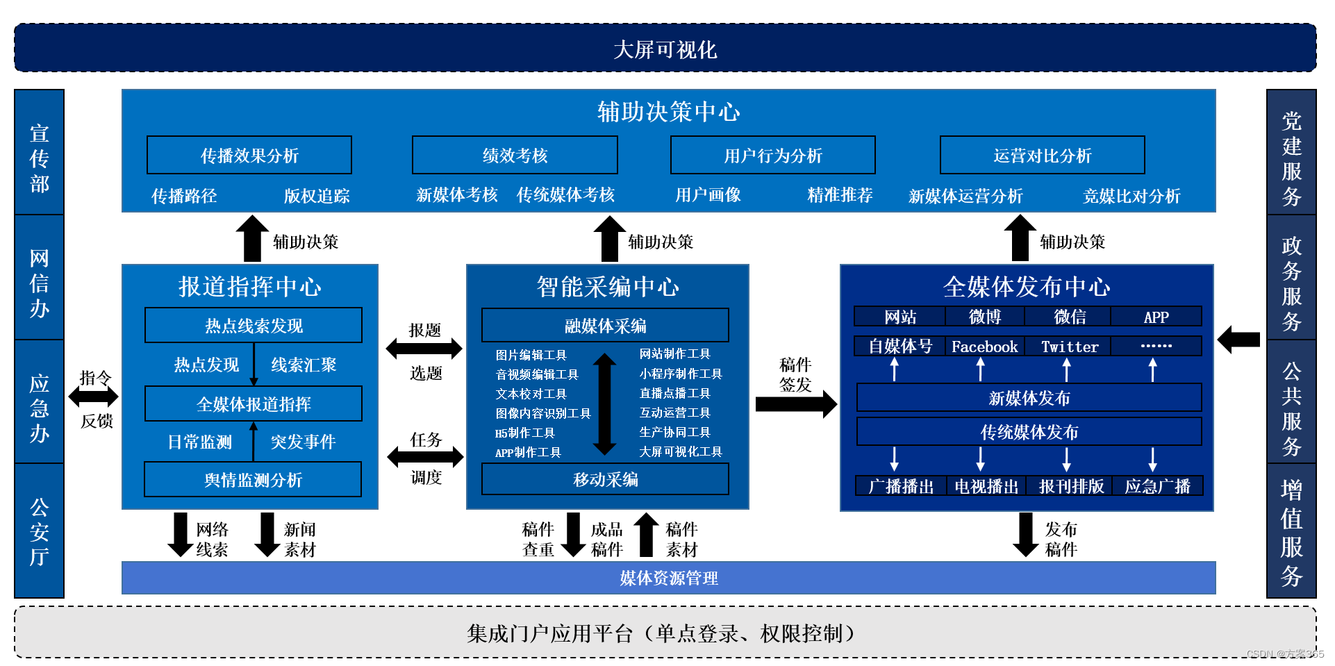 融媒体解决方案