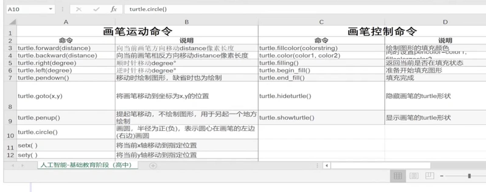 python turtle画图