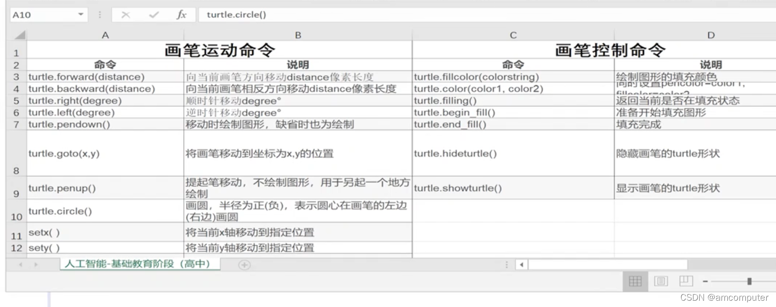 python turtle画图