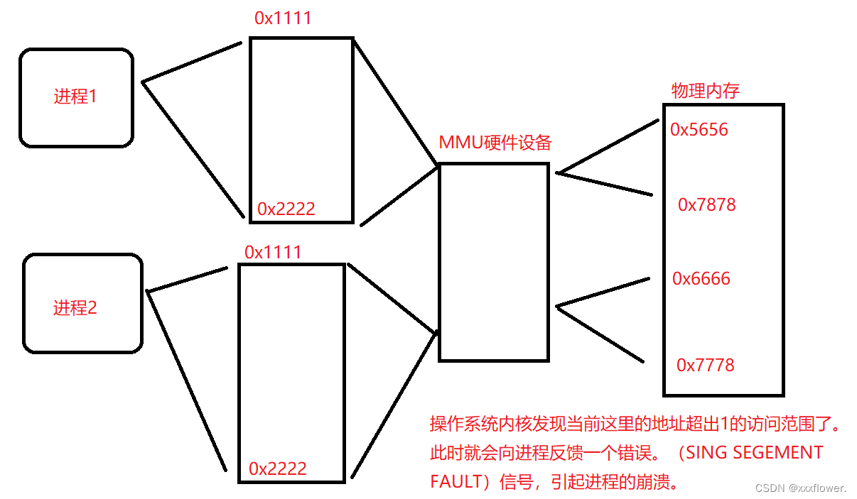 【JavaEE初阶】计算机工作原理