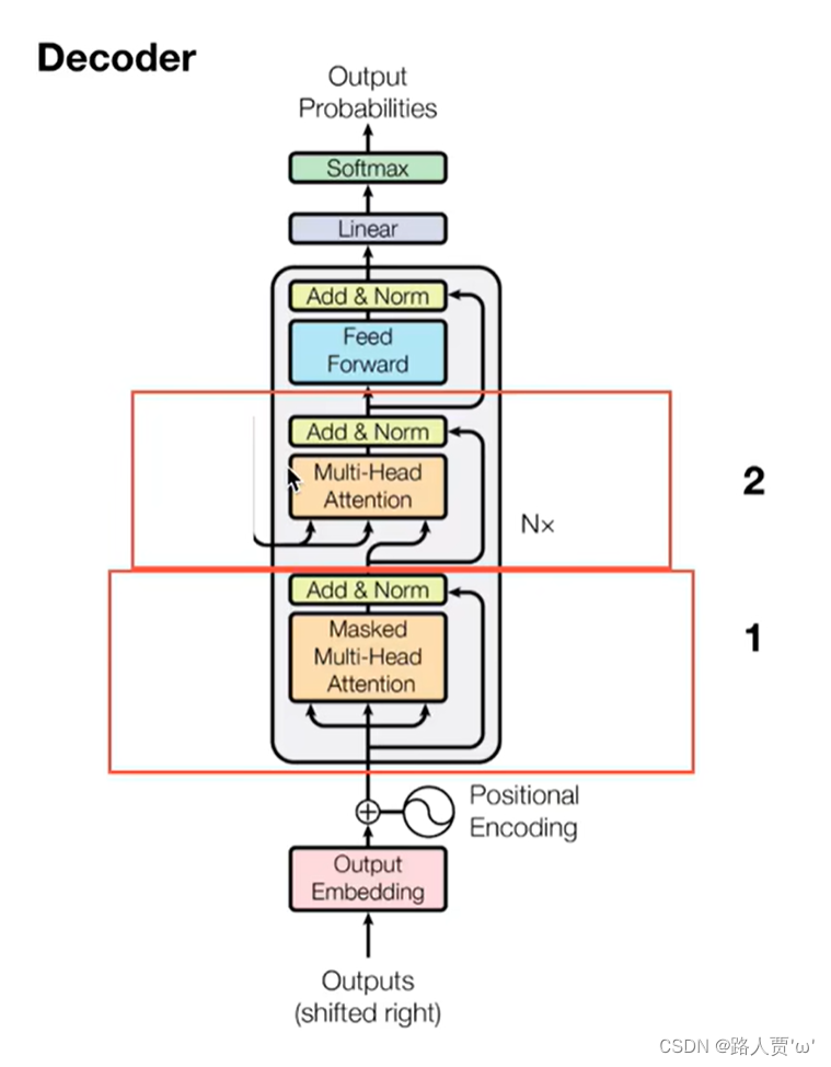 【Transformer系列（4）】Transformer模型结构超详细解读