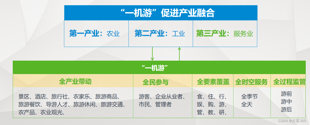 智慧文旅解决方案