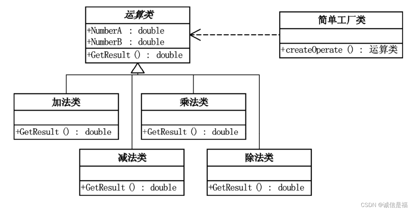 \简单工厂模式